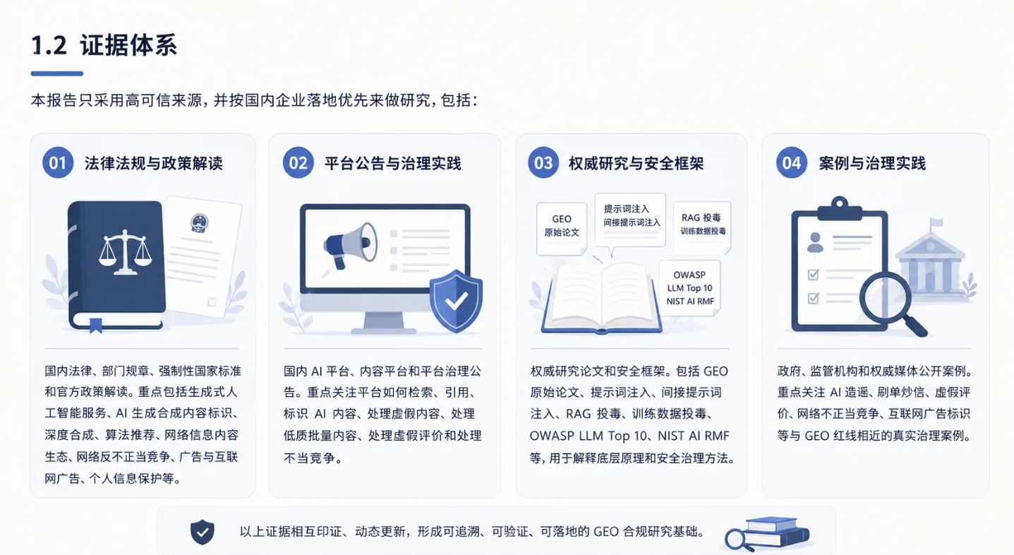 证据体系